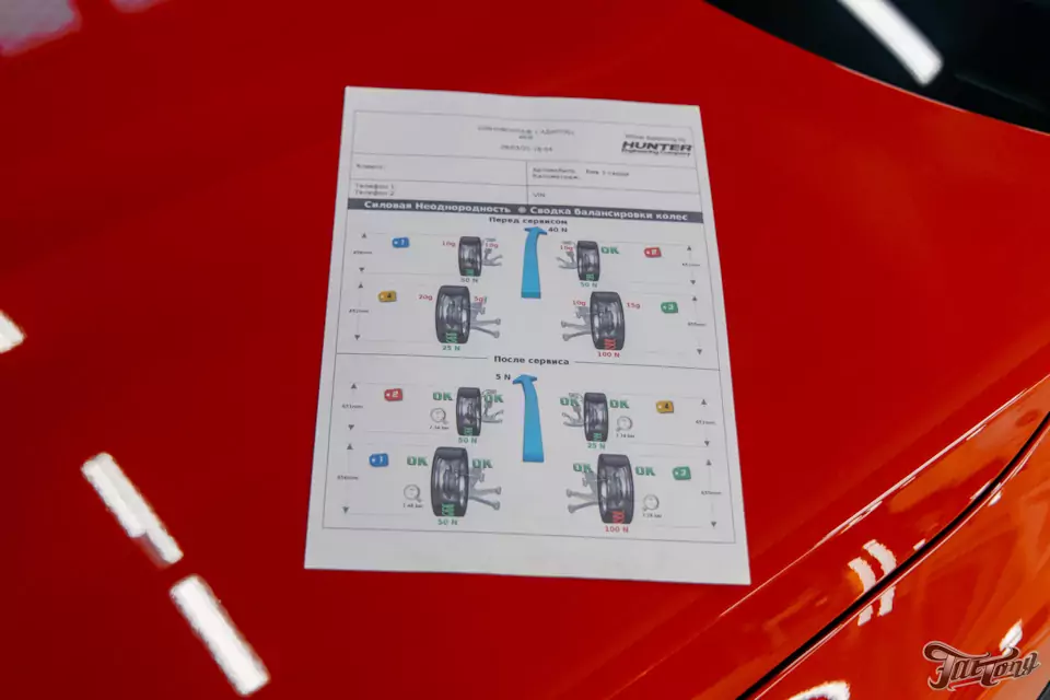 BMW M3 Competition: шиномонтаж с адаптацией и мойка подвески после зимы — как это делаем в Fat Tony